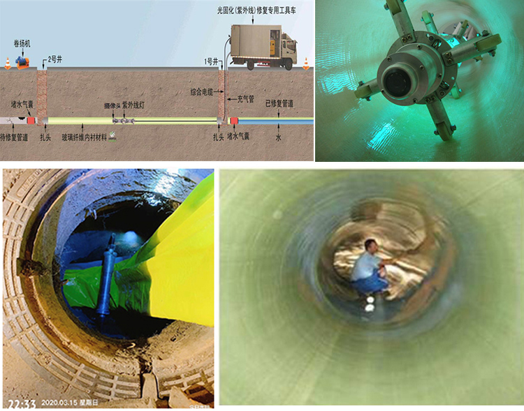 斗门UV-CIPP内衬修复
