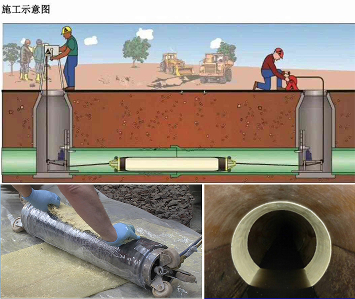 斗门管道局部点状修复
